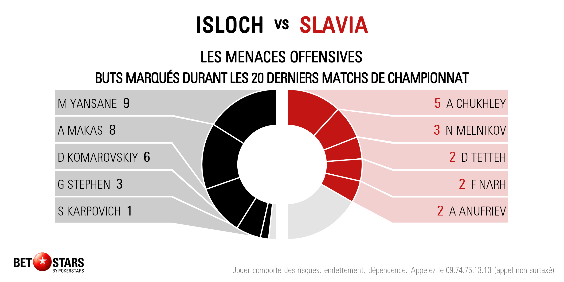 Isloch v Slavia - Players FR